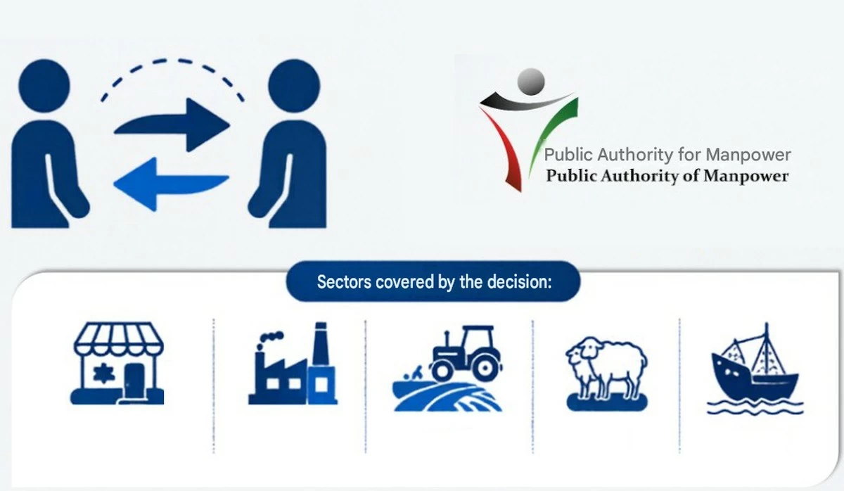 Kuwait Manpower Authority issues final reminder for June 30 expat visa transfer deadline