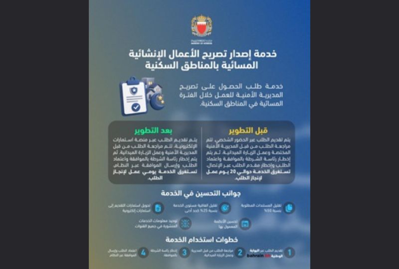 Bahrain Ministry of Interior develops digital service for evening construction permits
